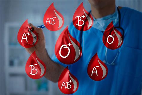 blood group dating